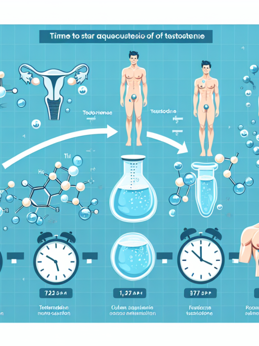 Cómo elegir el momento ideal para empezar Suspensión acuosa de testosterona
