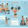 Cómo impacta Nandrolona en mujeres culturistas