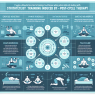 Cómo ajustar el entrenamiento si Terapia post-cíclica produce insomnio