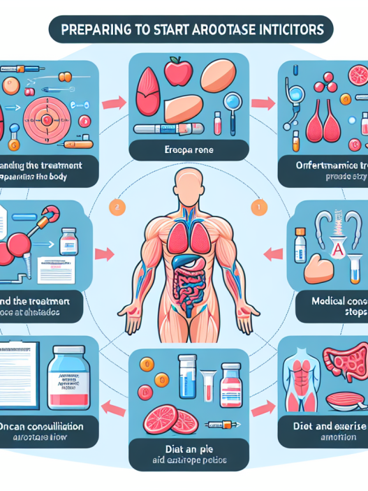 Cómo preparar el cuerpo antes de comenzar Bloqueadores de la aromatasa