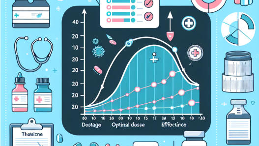 Cómo identificar el punto óptimo de dosis con Terapia posterior al curso